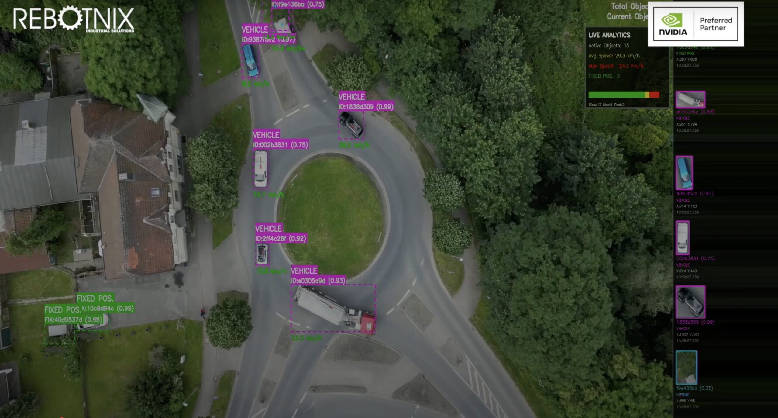 thor smart cities